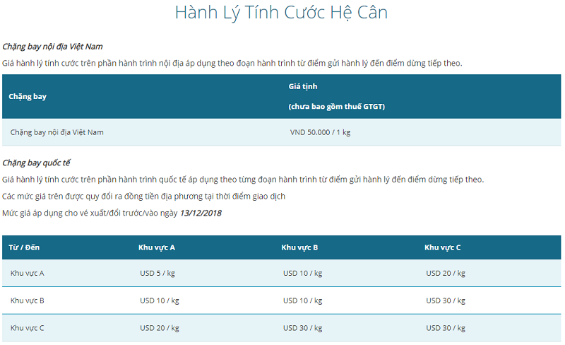 Bảng giá chi tiết hành lý ký gửi Vietnam Airlines