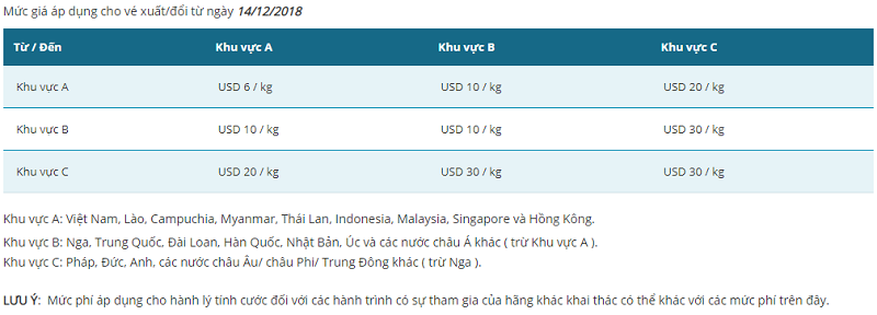 Chi tiết giá các gói hành lý ký gửi Vietnam Airlines