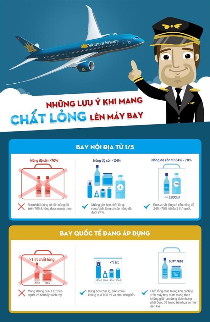 Quy định về chất lỏng khi đi máy bay Vietnam Airlines