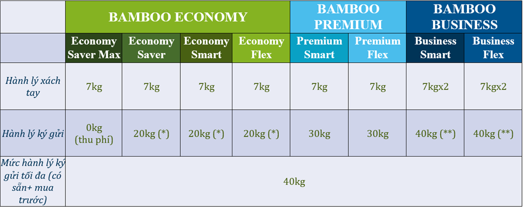 Quy định hành lý Quy định hành lý