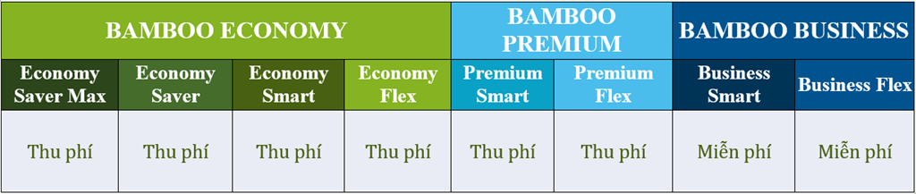 Quy định phòng chờ hạng Thương gia Quy định phòng chờ hạng Thương gia