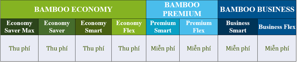 Quy định ưu tiên làm thủ tục Quy định ưu tiên làm thủ tục