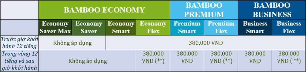Quy định về hoàn vé Quy định về hoàn vé