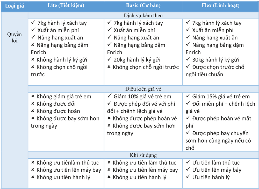 Quyền lợi và điều kiện chung của khung giá HFF Quyền lợi và điều kiện chung của khung giá HFF
