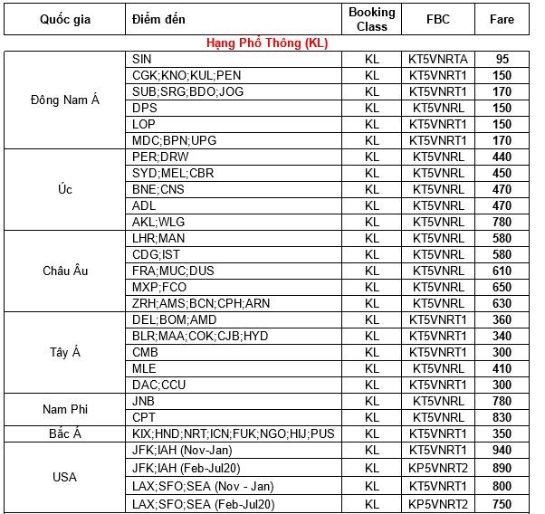 Bảng giá KM hạng Phổ thông