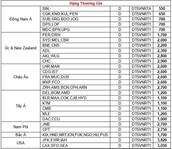 Bảng giá KM hạng Thương gia