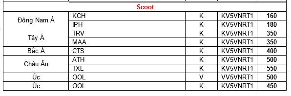 Bảng giá cho một số điểm đến trên Scoot