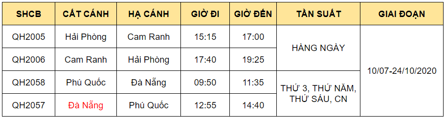Thông tin 2 đường băng mới của Bamboo Airways