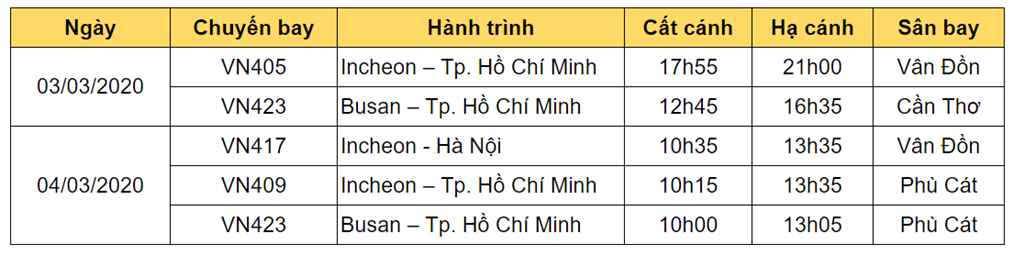 Thông tin các chuyến bay ngày 03 và 04/03 Thông tin các chuyến bay ngày 03 và 04/03