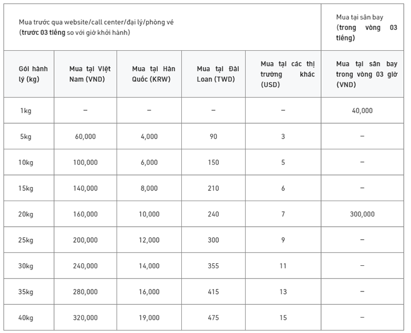 Giá hành lý ký gửi Bamboo cho hành trình nội địa Giá hành lý ký gửi Bamboo cho hành trình nội địa
