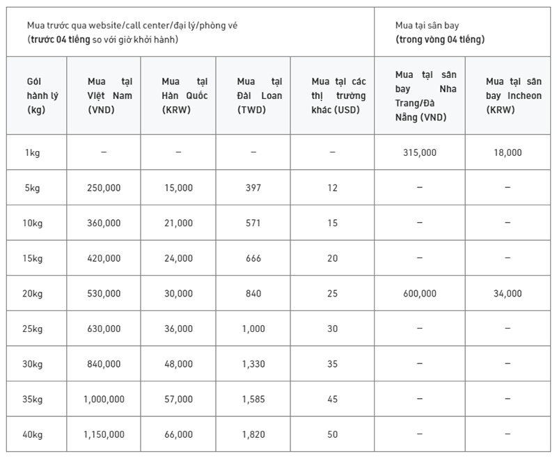 Nha Trang – Incheon; Đà Nẵng – Incheon Nha Trang – Incheon; Đà Nẵng – Incheon
