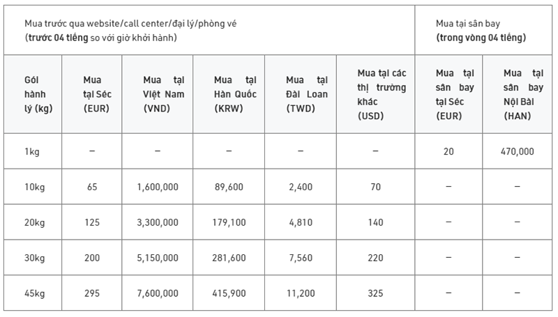 Hành trình Hà Nội – Prague (Séc) Hành trình Hà Nội – Prague (Séc)