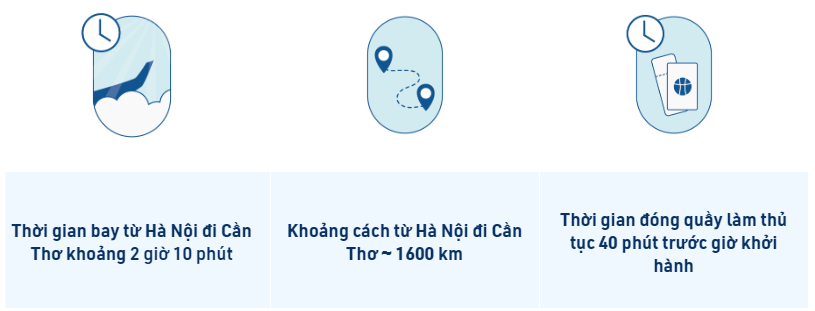 Thông tin hành trình Hà Nội – Cần Thơ Thông tin hành trình Hà Nội – Cần Thơ