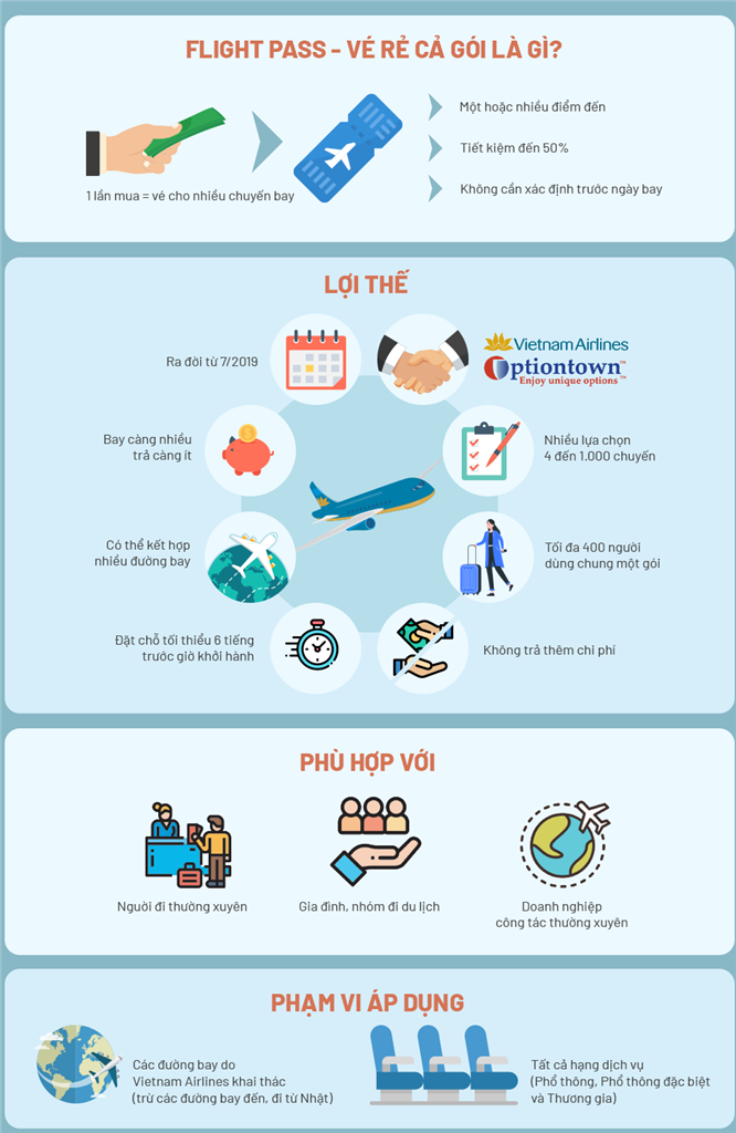 Tóm tắt về sản phẩm Flight Pass của Vietnam Airlines Tóm tắt về sản phẩm Flight Pass của Vietnam Airlines