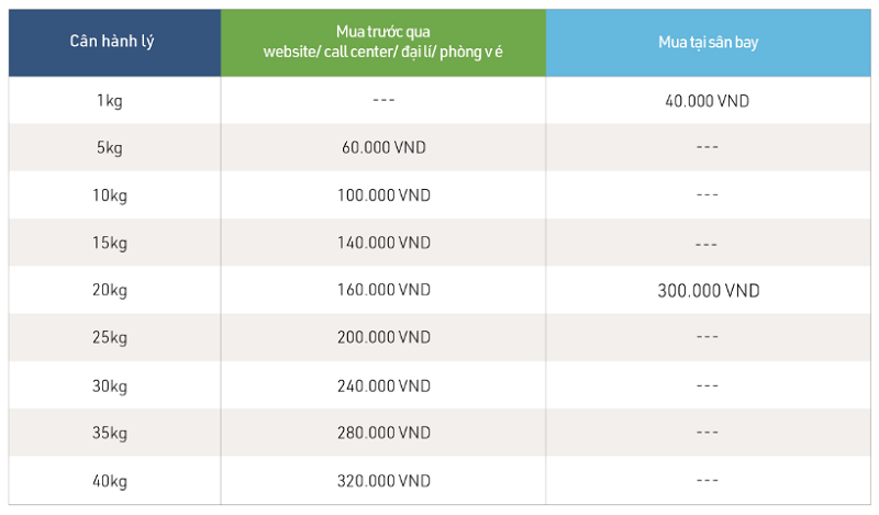 Chi tiết bảng giá mua hành lý ký gửi của Bamboo Airways Chi tiết bảng giá mua hành lý ký gửi của Bamboo Airways