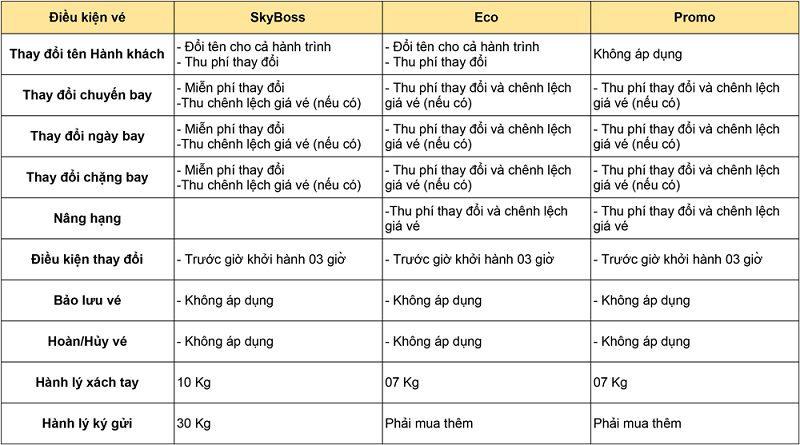Bảng điều kiện vé và quy định hoàn đổi vé Bảng điều kiện vé và quy định hoàn đổi vé