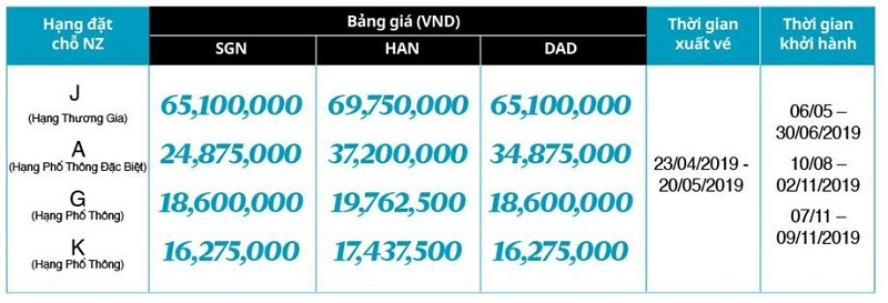 Bảng giá chi tiết chương trình khuyến mại vé máy bay Air New Zealand đi Auckland Bảng giá chi tiết chương trình khuyến mại vé máy bay Air New Zealand đi Auckland