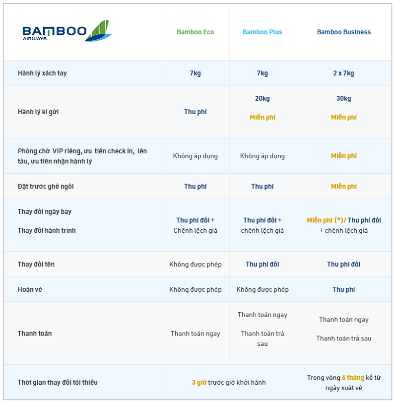 Vé máy bay Bamboo Airways và những điều hành khách cần nắm rõ Vé Máy Bay Bamboo Airways Và Những Điều Hành Khách Cần Nắm Rõ