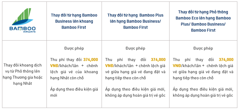 Điều kiện nâng hạng vé Bamboo Airways Điều kiện nâng hạng vé Bamboo Airways