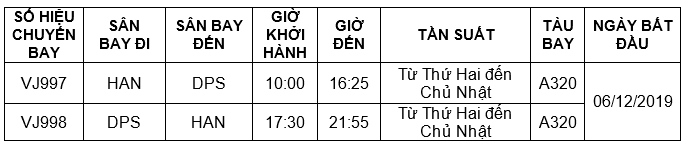 Lịch bay Hà Nội – Bali