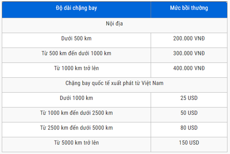 Quy định của Vietjet Air đối với việc hoàn, hủy chuyến bay Quy định của Vietjet Air đối với việc hoàn, hủy chuyến bay