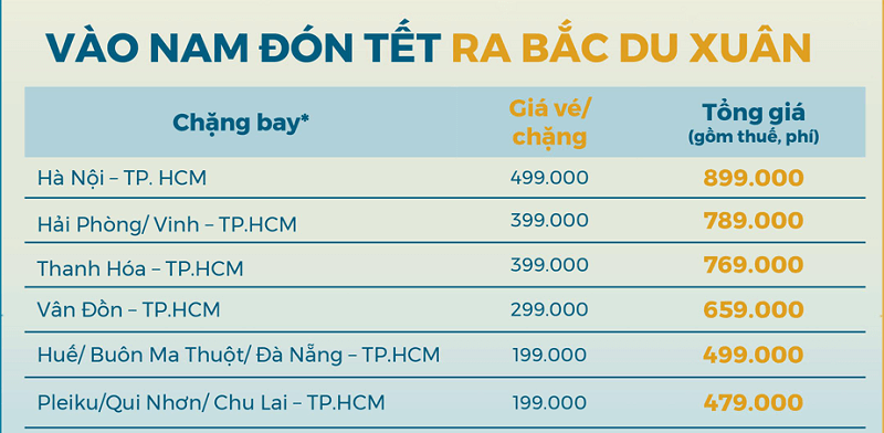 Bảng giá vé bay Tết của Vietnam Airlines Bảng giá vé bay Tết của Vietnam Airlines
