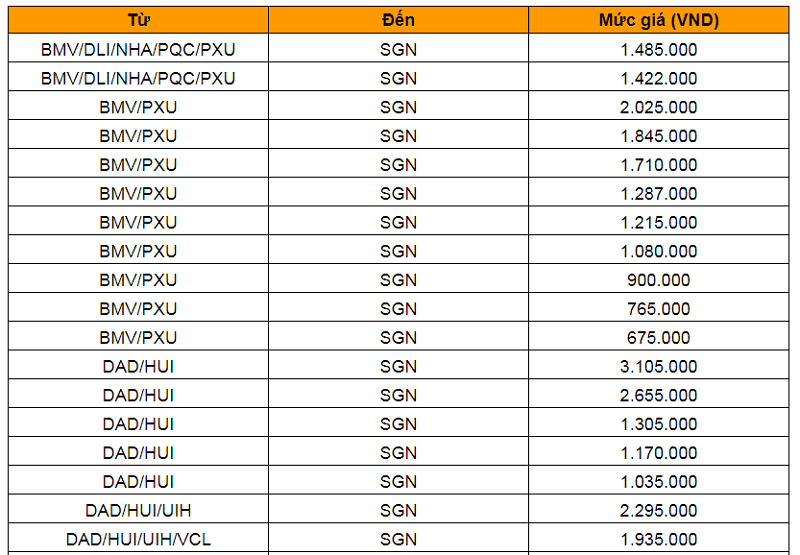 Bảng giá vé máy bay khuyến mại của Vietnam Airlines Bảng giá vé máy bay khuyến mại của Vietnam Airlines