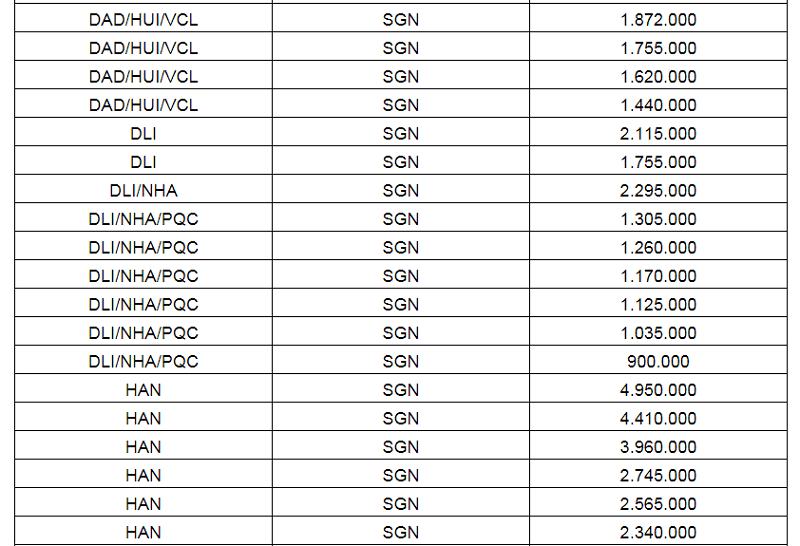 Chi tiết giá vé máy bay nội địa đến Hồ Chí Minh Chi tiết giá vé máy bay nội địa đến Hồ Chí Minh