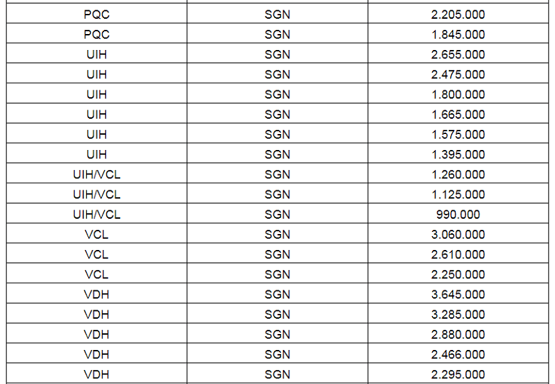 Giá khuyến mại chặng nội địa đến Hồ Chí Minh Giá khuyến mại chặng nội địa đến Hồ Chí Minh