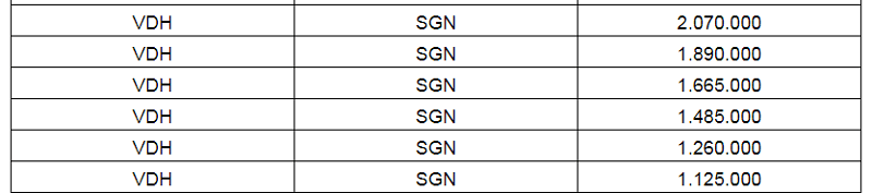 Chi tiết bảng giá vé máy bay chặng nội địa đến Hồ Chí Minh của Vietnam Airlines Chi tiết bảng giá vé máy bay chặng nội địa đến Hồ Chí Minh của Vietnam Airlines
