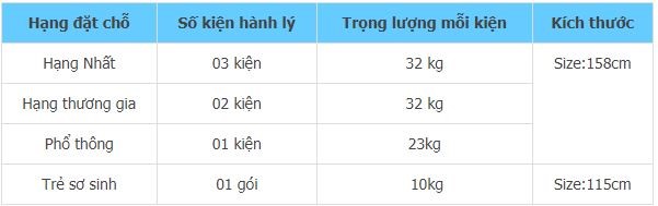 Hành lý ký gửi Xiamen Aivr